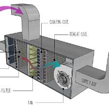 Three storey building, second floor. Air Handling Unit For Pharmaceutical Industry