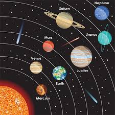 Planet Names Solar System Art Solar System Projects Solar System Wallpaper