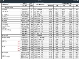 Remington Core Lokt Online Charts Collection