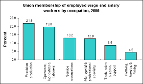 graph of police salary related keywords suggestions