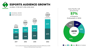 This list of investors headquartered in malaysia provides data on their investment activities, fund raising history, portfolio companies, and recent news. How To Invest In Esports 10 Esports Stocks To Know Roundhill Investments