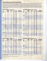 Wedding Cake Pricing Chart Google Search Cake Serving Chart