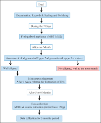 Three Dimensional Assessment Of The Effect Of Micro