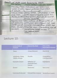 Pog 100 Lecture Terms Diagram Quizlet