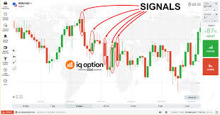 Guide To Trading Candles Profitably With Iq Option