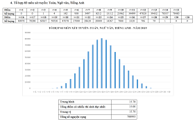 Khối d01 gồm môn nào? Chá»‰ 1 Thi Sinh Ä'áº¡t Tá»« 29 Ä'iá»ƒm á»Ÿ Tá»• Há»£p D01 Toan Ngá»¯ VÄƒn Tiáº¿ng Anh Tin Tá»©c Má»›i Nháº¥t 24h Ä'á»c Bao Lao Ä'á»™ng Online Laodong Vn