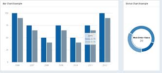 how to set any jquery chart data with php stack overflow