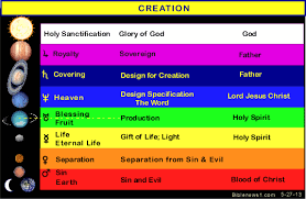 colors in scripture