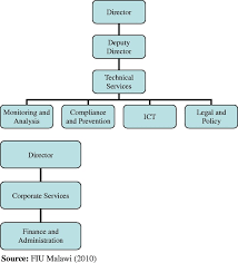 International Monetary Fund Imf Its Objectives And Role