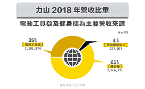 Drop files here to upload. åå±± 1515 å·¥å·æ©åå¥èº«å¨æä»£å·¥å»  Stockfeel è¡æ