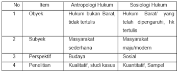 Nutrionist mush be knowledge for humanityfull description. Antropologi Dan Sosiologi
