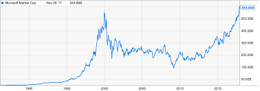 Will Cryptocurrencies Fail Bitcoin Bubble Vs Other Bubbles