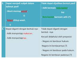 Produsen indonesia mampu memenuhi pesanan. Kalimat Berobjek Dan Kalimat Berpelengkap Ppt Download