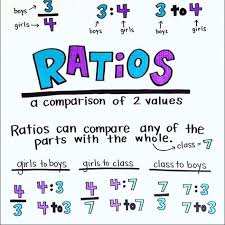 List Of Ratio And Proportions Anchor Chart Pictures And