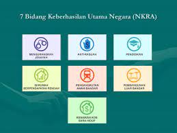 Selain itu, industri penting di negeri ini adalah gula. Transformasi Negara Ppt Download