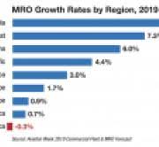 Inside Mro News Briefs And Contracts August 2019 Mro Network