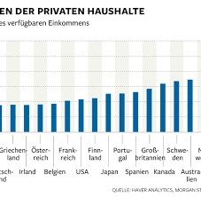 Desolate Haushalte Niemand Hat Hohere Schulden Als Die Danen Welt