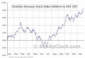 Brazilian Bovespa Stock Index Seasonal Chart Equity Clock