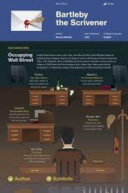 Bartleby The Scrivener Infographic Course Hero Infographic Literature Classic Art
