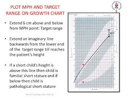 growth assessment and growth disorders iap ug teaching