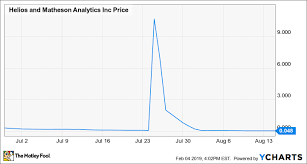 Stock Splits What All Investors Need To Know The Motley Fool