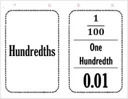 Banner Flip Chart For Hundredths Fraction Word Name And Decimal Form