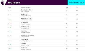 Check the premier league 2020/2021 table, positions and stats for the teams of the %competition_season% on as.com. Fantasy Premier League Resultados Da Gameweek 7 Pro Desporto