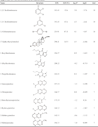 Aqueous And Cosolvent Solubility Data For Drug Like Organic Compounds Semantic Scholar