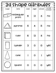 3d Shape Attribute Chart Shape Anchor Chart Geometry