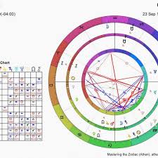 vedic astrology chart calculator luxury navamsa chart d9