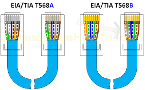 lan cable wiring chart wiring diagrams