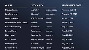 The proxy statement and our 2021 annual report to shareholders are each. 13 Stock Picks To Own For The Next Five Years Matt Buchanan Livewire
