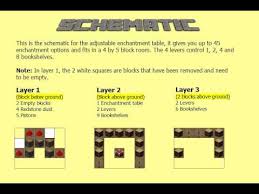 They are randomised words and phrases that are not related to the enchantment at all. Compact And Adjustable Minecraft Enchantment Table Youtube