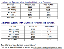 Oxymizer Pendant Flow Chart Best Picture Of Chart Anyimage Org