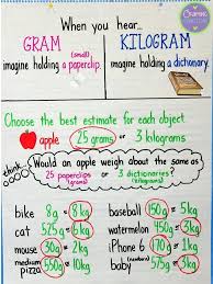 Grams Kilograms Anchor Chart Math Anchor Charts