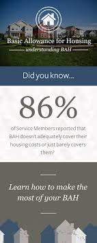 2019 Bah Rates Updated Military Housing Allowance
