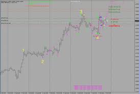 The basic principle of the elliot wave theory is that over a certain period. Mt4 Elliott Wave Analysis Forex Factory