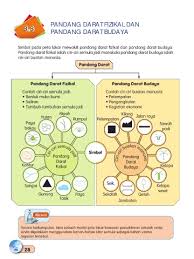 Page 39 Geografi Tingkatan 1