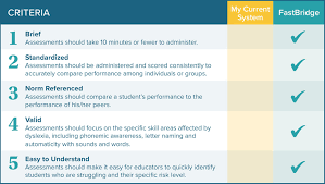 A number of factors are considered, such as: Dyslexia Screening