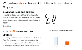 12, 2018, 2:45 pm utc. How To Compare Pet Insurance Plans Evaluate Top Providers Find The Best Policy At The Best Price Pawlicy Advisor