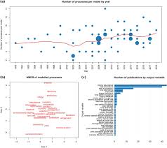 Click your state to see pest control companies in your area. Reducing Ecological Complexity Using The Archetype Approach An Application To Natural Pest Control Biorxiv