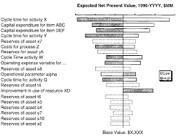 A tornado diagram, also called tornado plot or tornado chart, is a special type of bar chart, where the data categories are listed vertically instead of the standard horizontal presentation, and the categories are ordered so that the largest bar appears at the top of the chart, the second largest appears second from the top, and so on. A Tornado Diagram Shows The Range Sensitivity Analysis Results For A Download Scientific Diagram