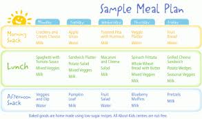 Pin By Hayley Anderson On Daycare Food Ideas In 2020 Meal Planning Sample Meal Plan Daycare Menu