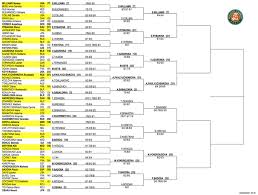 Maybe you would like to learn more about one of these? French Open 2021 Women S Singles Draw