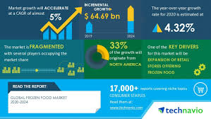 Global seafood marketing is one of the sister companies of global food marketing. Global Frozen Food Market 2020 2024 Evolving Opportunities With Ajinomoto Co Inc And Bonduelle Sca Technavio Business Wire