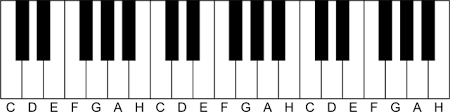 Eine klaviatur kʰlavi̯aˈtʰuːɐ̯ (von lateinisch clavis ‚schlüssel', im übertragenen sinne ‚taste'; Klaviatur Zum Ausdrucken Klaviatur Piano Klaviatur Zum Ausdrucken Pdf