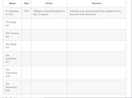 I Really Need Help Please Help Me Complete The Chart About