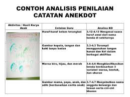 Komentar untuk raport anak tk. Contoh Catatan Guru Di Raport Paud Seputaran Guru