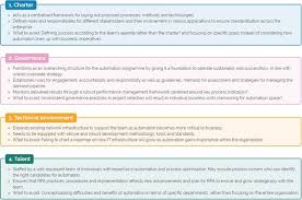 Establishing A Center Of Excellence Coe In Automation 4