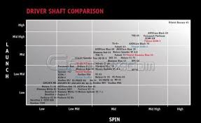 18 Beautiful Titleist Driver Settings 915 Chart